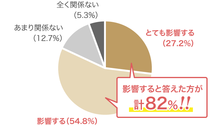 眉毛オプション｜メインビジュアル